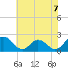 Tide chart for Great Shoals Light, Monie Bay, Chesapeake Bay, Maryland on 2021/07/7