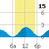 Tide chart for Great Shoals Light, Monie Bay, Chesapeake Bay, Maryland on 2022/01/15