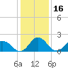 Tide chart for Great Shoals Light, Monie Bay, Chesapeake Bay, Maryland on 2022/01/16