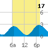 Tide chart for Great Shoals Light, Monie Bay, Chesapeake Bay, Maryland on 2022/08/17