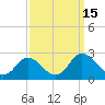 Tide chart for Great Shoals Light, Monie Bay, Maryland on 2022/09/15