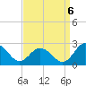 Tide chart for Great Shoals Light, Monie Bay, Maryland on 2022/09/6