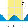 Tide chart for Great Shoals Light, Monie Bay, Maryland on 2022/09/7