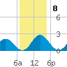 Tide chart for Great Shoals Light, Monie Bay, Chesapeake Bay, Maryland on 2022/12/8