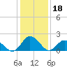 Tide chart for Great Shoals Light, Monie Bay, Chesapeake Bay, Maryland on 2023/01/18
