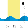 Tide chart for Great Shoals Light, Monie Bay, Chesapeake Bay, Maryland on 2023/11/6