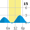 Tide chart for Great Shoals Light, Monie Bay, Chesapeake Bay, Maryland on 2023/12/15