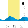 Tide chart for Great Shoals Light, Monie Bay, Chesapeake Bay, Maryland on 2023/12/6