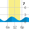 Tide chart for Great Shoals Light, Monie Bay, Chesapeake Bay, Maryland on 2023/12/7
