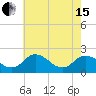 Tide chart for Great Shoals Light, Monie Bay, Chesapeake Bay, Maryland on 2024/05/15
