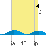 Tide chart for Great Wicomico River Light, Chesapeake Bay, Virginia on 2021/05/4
