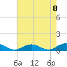 Tide chart for Great Wicomico River Light, Chesapeake Bay, Virginia on 2021/05/8