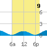 Tide chart for Great Wicomico River Light, Chesapeake Bay, Virginia on 2021/05/9
