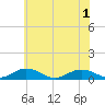 Tide chart for Great Wicomico River Light, Chesapeake Bay, Virginia on 2021/06/1