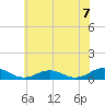Tide chart for Great Wicomico River Light, Chesapeake Bay, Virginia on 2021/06/7