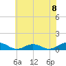 Tide chart for Great Wicomico River Light, Chesapeake Bay, Virginia on 2021/06/8