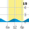 Tide chart for Great Wicomico River Light, Chesapeake Bay, Virginia on 2021/09/19