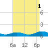 Tide chart for Great Wicomico River Light, Chesapeake Bay, Virginia on 2021/09/1