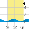 Tide chart for Great Wicomico River Light, Chesapeake Bay, Virginia on 2021/09/4