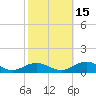Tide chart for Great Wicomico River Light, Chesapeake Bay, Virginia on 2021/10/15