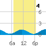 Tide chart for Great Wicomico River Light, Chesapeake Bay, Virginia on 2021/10/4