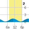 Tide chart for Great Wicomico River Light, Chesapeake Bay, Virginia on 2021/11/2