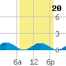Tide chart for Great Wicomico River Light, Chesapeake Bay, Virginia on 2022/03/20