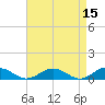 Tide chart for Great Wicomico River Light, Chesapeake Bay, Virginia on 2022/04/15