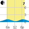 Tide chart for Great Wicomico River Light, Chesapeake Bay, Virginia on 2022/06/7