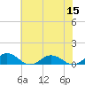 Tide chart for Great Wicomico River Light, Chesapeake Bay, Virginia on 2022/07/15