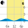 Tide chart for Great Wicomico River Light, Chesapeake Bay, Virginia on 2022/07/6
