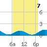 Tide chart for Great Wicomico River Light, Chesapeake Bay, Virginia on 2022/09/7