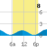 Tide chart for Great Wicomico River Light, Chesapeake Bay, Virginia on 2022/09/8