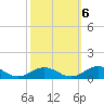 Tide chart for Great Wicomico River Light, Chesapeake Bay, Virginia on 2022/10/6