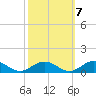 Tide chart for Great Wicomico River Light, Chesapeake Bay, Virginia on 2022/10/7