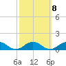 Tide chart for Great Wicomico River Light, Chesapeake Bay, Virginia on 2022/10/8