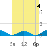 Tide chart for Great Wicomico River Light, Chesapeake Bay, Virginia on 2023/05/4