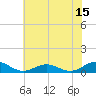Tide chart for Great Wicomico River Light, Chesapeake Bay, Virginia on 2023/07/15