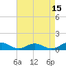 Tide chart for Great Wicomico River Light, Chesapeake Bay, Virginia on 2023/08/15