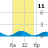 Tide chart for Great Wicomico River Light, Chesapeake Bay, Virginia on 2023/11/11