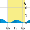 Tide chart for Great Wicomico River Light, Chesapeake Bay, Virginia on 2024/05/8