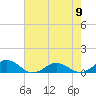 Tide chart for Great Wicomico River Light, Chesapeake Bay, Virginia on 2024/05/9