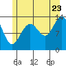 Tide chart for Greely Point, Alaska on 2022/07/23