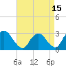 Tide chart for Green Bank, Mullica River, New Jersey on 2021/04/15