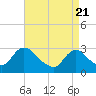 Tide chart for Green Bank, Mullica River, New Jersey on 2021/04/21