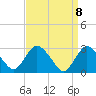 Tide chart for Green Bank, Mullica River, New Jersey on 2021/04/8