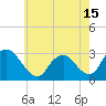 Tide chart for Green Bank, Mullica River, New Jersey on 2021/05/15