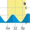 Tide chart for Green Bank, Mullica River, New Jersey on 2021/05/9