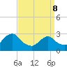 Tide chart for Green Bank, Mullica River, New Jersey on 2022/04/8