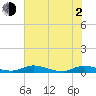Tide chart for Green Cove Springs, Florida on 2021/06/2